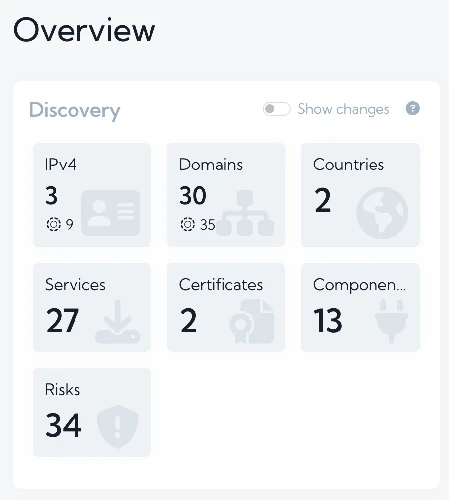 Discovery overview widget