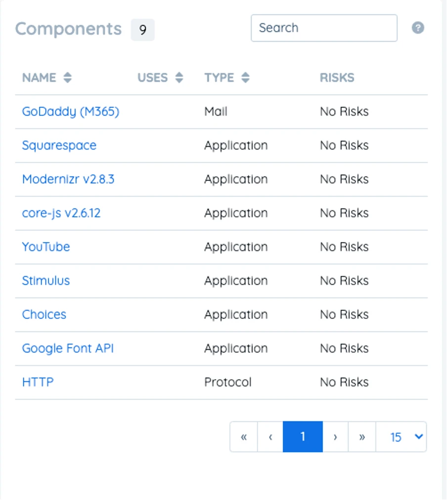 List of components stating no risks on the FractalScan dashboard